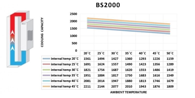 BS2000