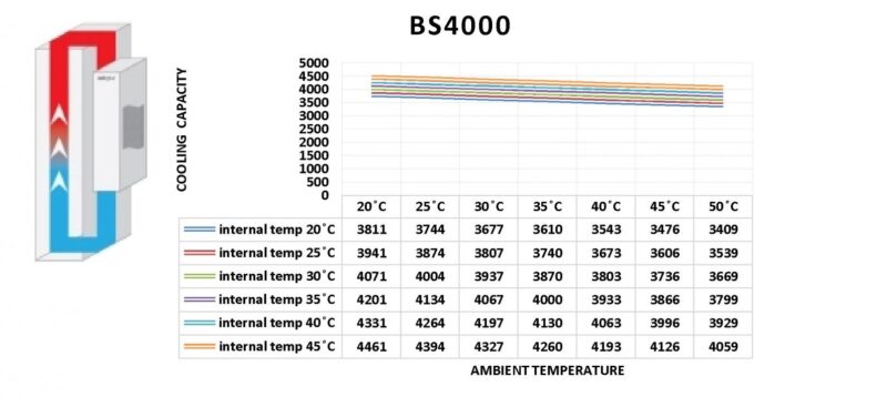 BS4000
