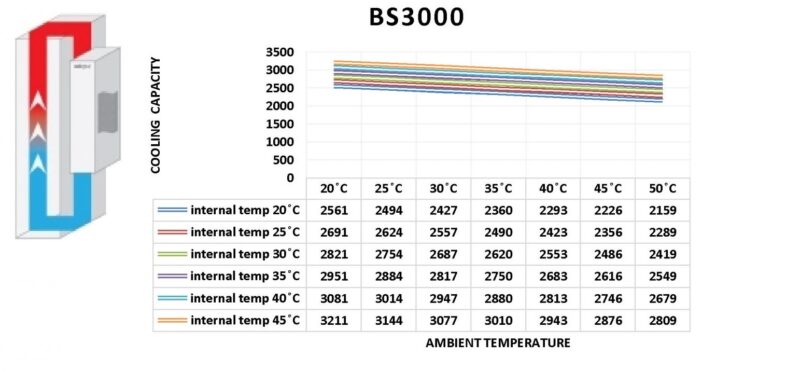 BS3000