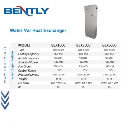 BEX scaled e1667475887883 - Bently - BENTLY BX Water & air heat exchanger - www.bently.cool